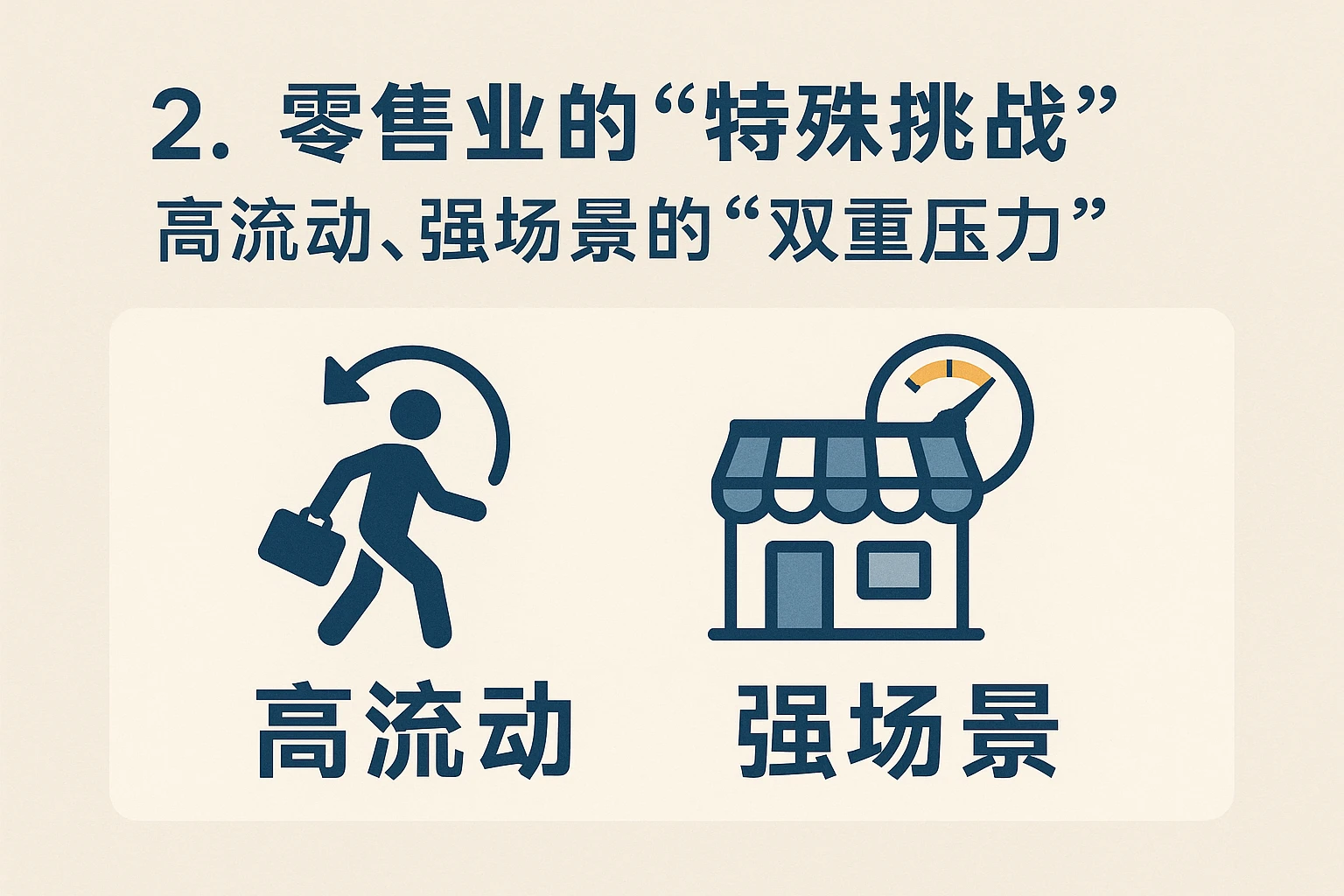 2. 零售业的“特殊挑战”：高流动、强场景的“双重压力”