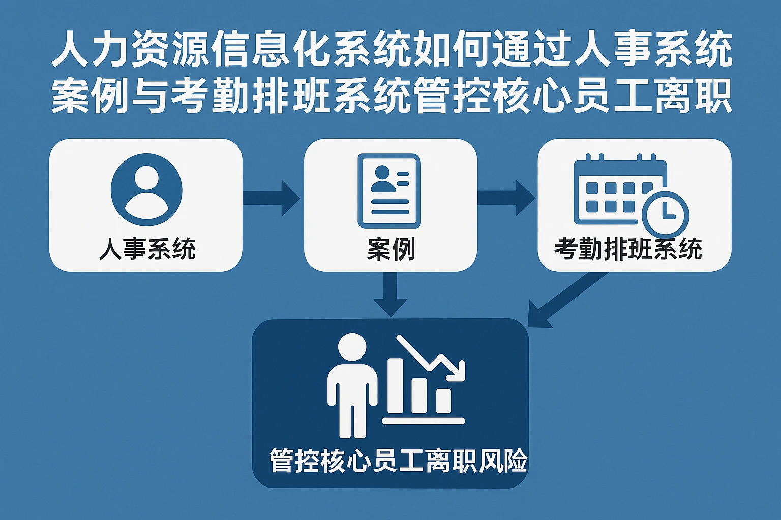 人力资源信息化系统如何通过人事系统案例与考勤排班系统管控核心员工离职风险