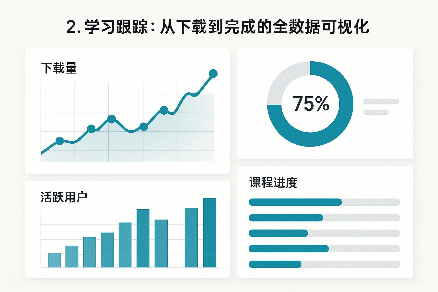 2. 学习跟踪：从下载到完成的全数据可视化