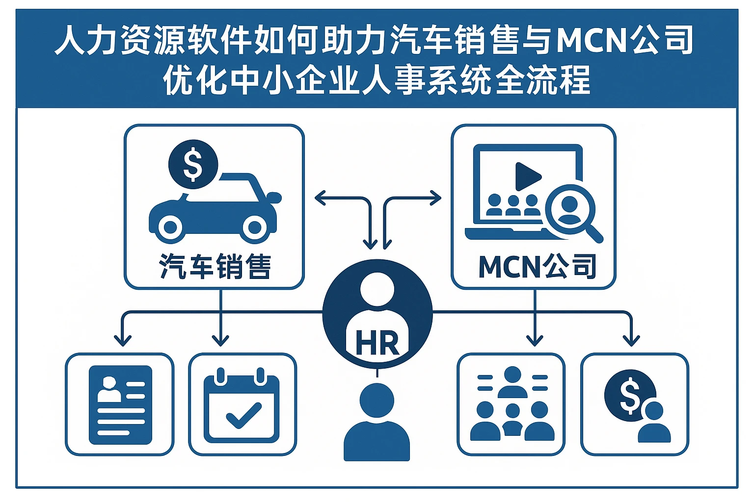 人力资源软件如何助力汽车销售与MCN公司优化中小企业人事系统全流程