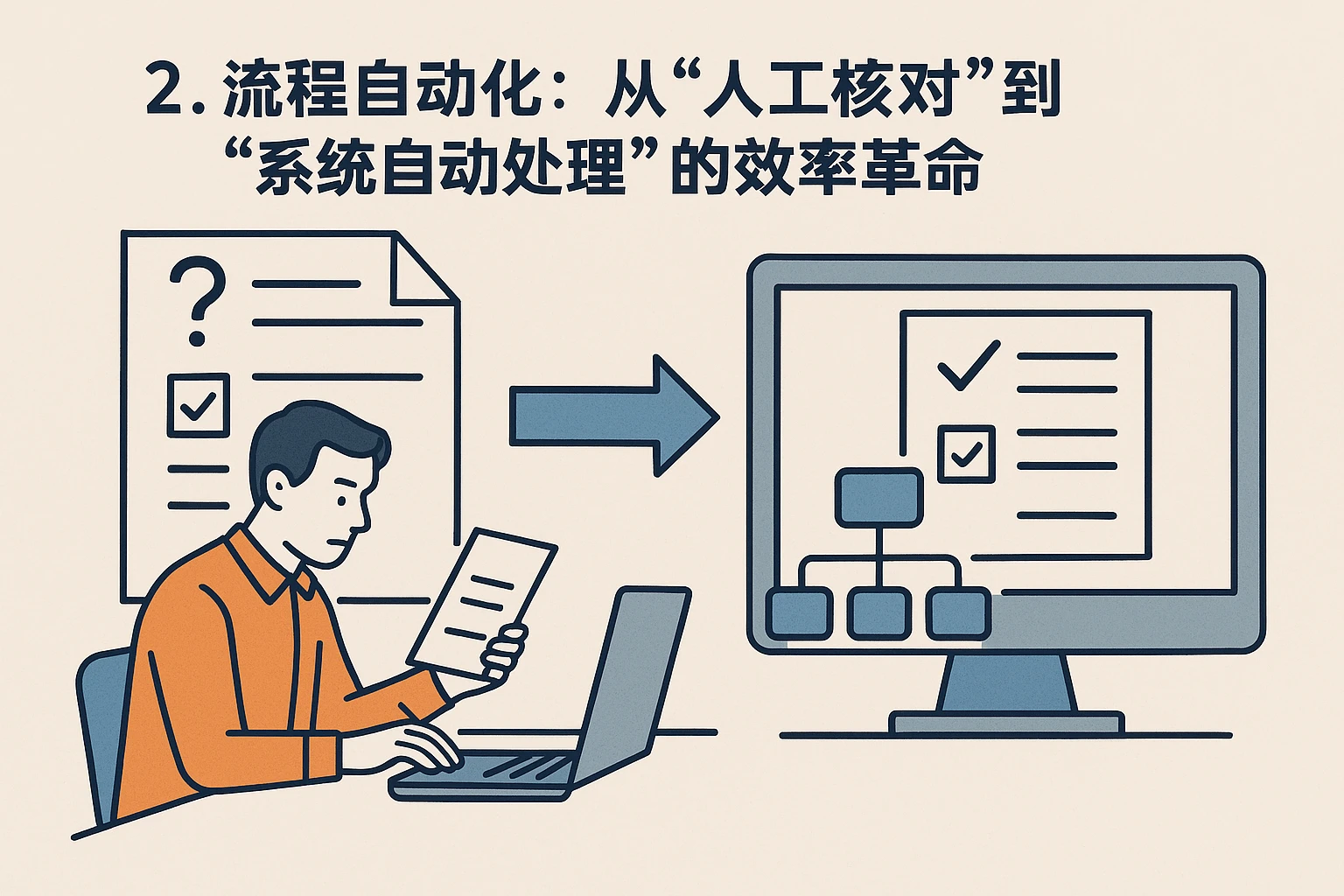 2. 流程自动化：从“人工核对”到“系统自动处理”的效率革命