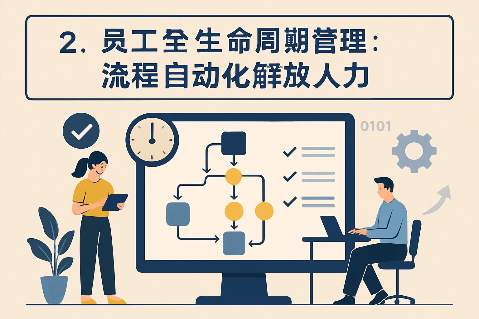 2. 员工全生命周期管理:流程自动化解放人力
