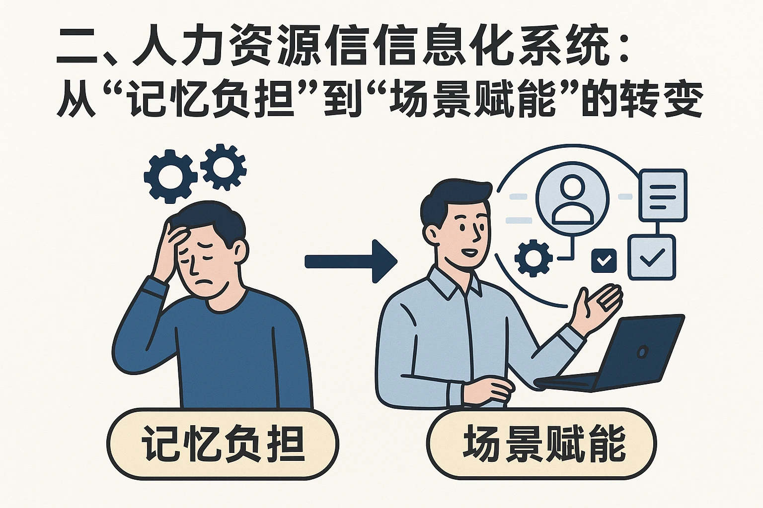 二、人力资源信息化系统：从“记忆负担”到“场景赋能”的转变