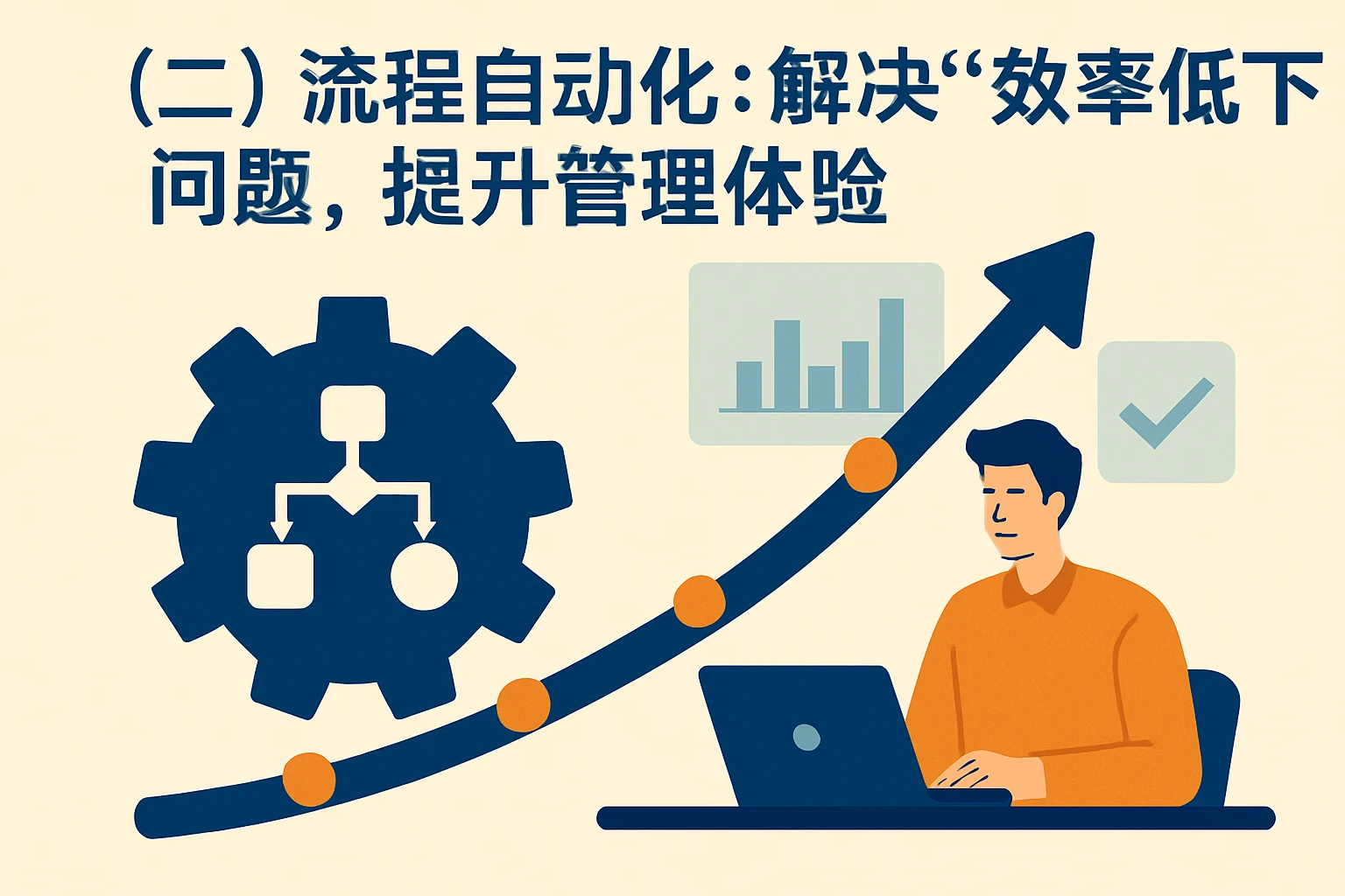 (二)流程自动化:解决“效率低下”问题,提升管理体验