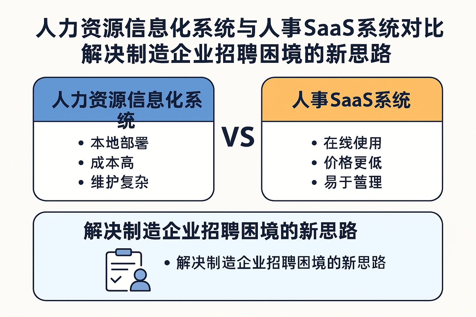人力资源信息化系统与人事SaaS系统对比:解决制造企业招聘困境的新思路