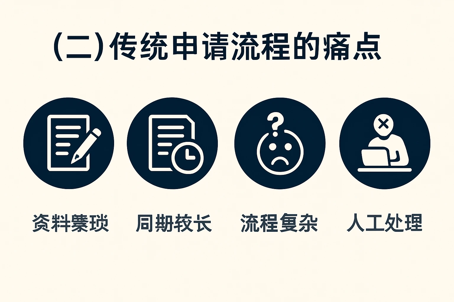 (二)传统申请流程的痛点