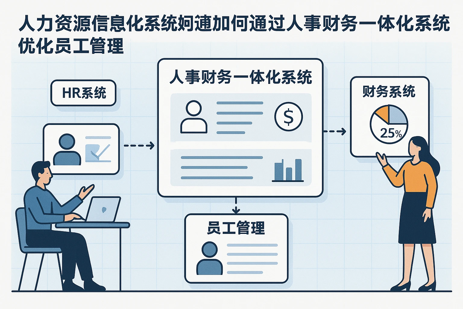 人力资源信息化系统如何通过人事财务一体化系统优化员工管理