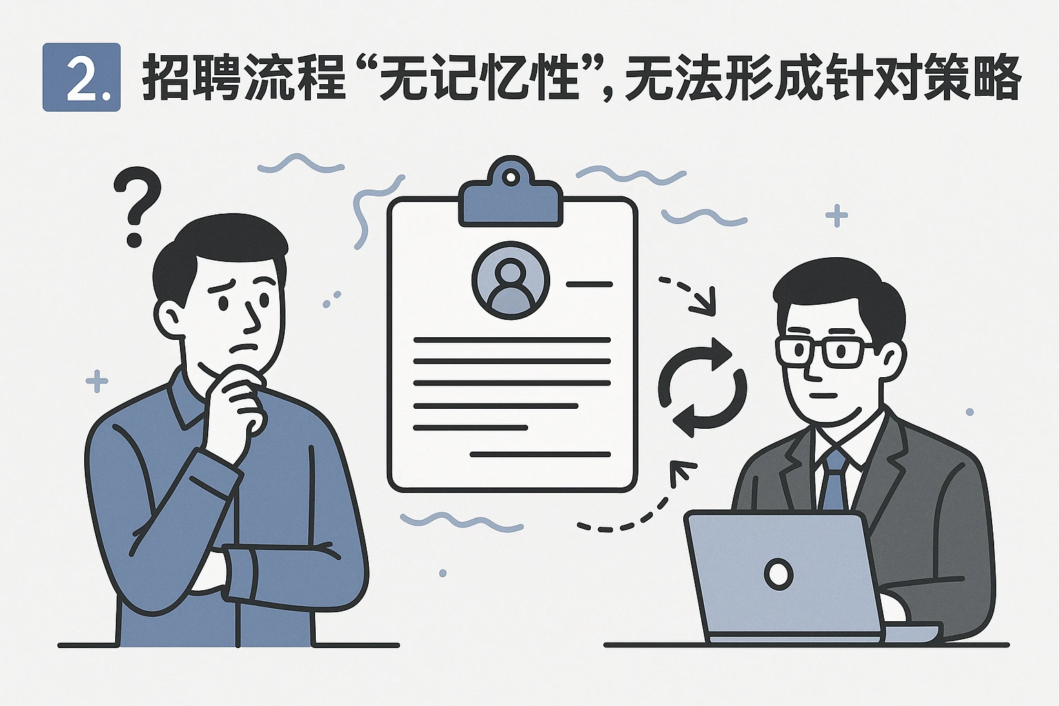 2. 招聘流程“无记忆性”，无法形成针对性策略