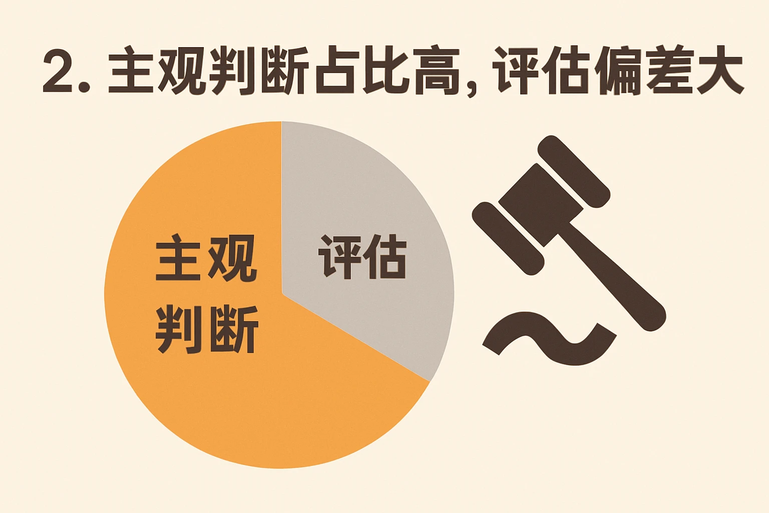 2. 主观判断占比高,评估偏差大