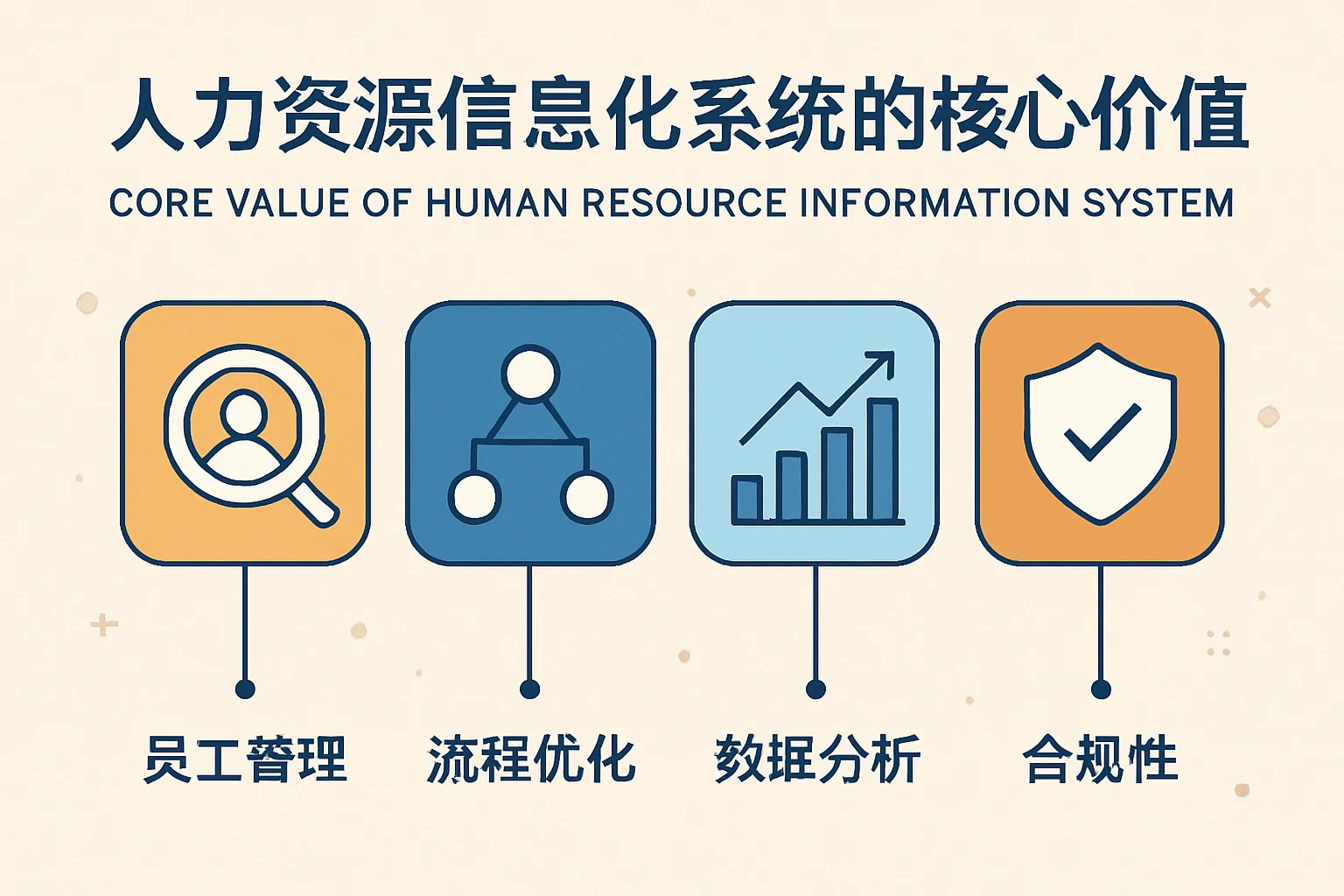 人力资源信息化系统的核心价值