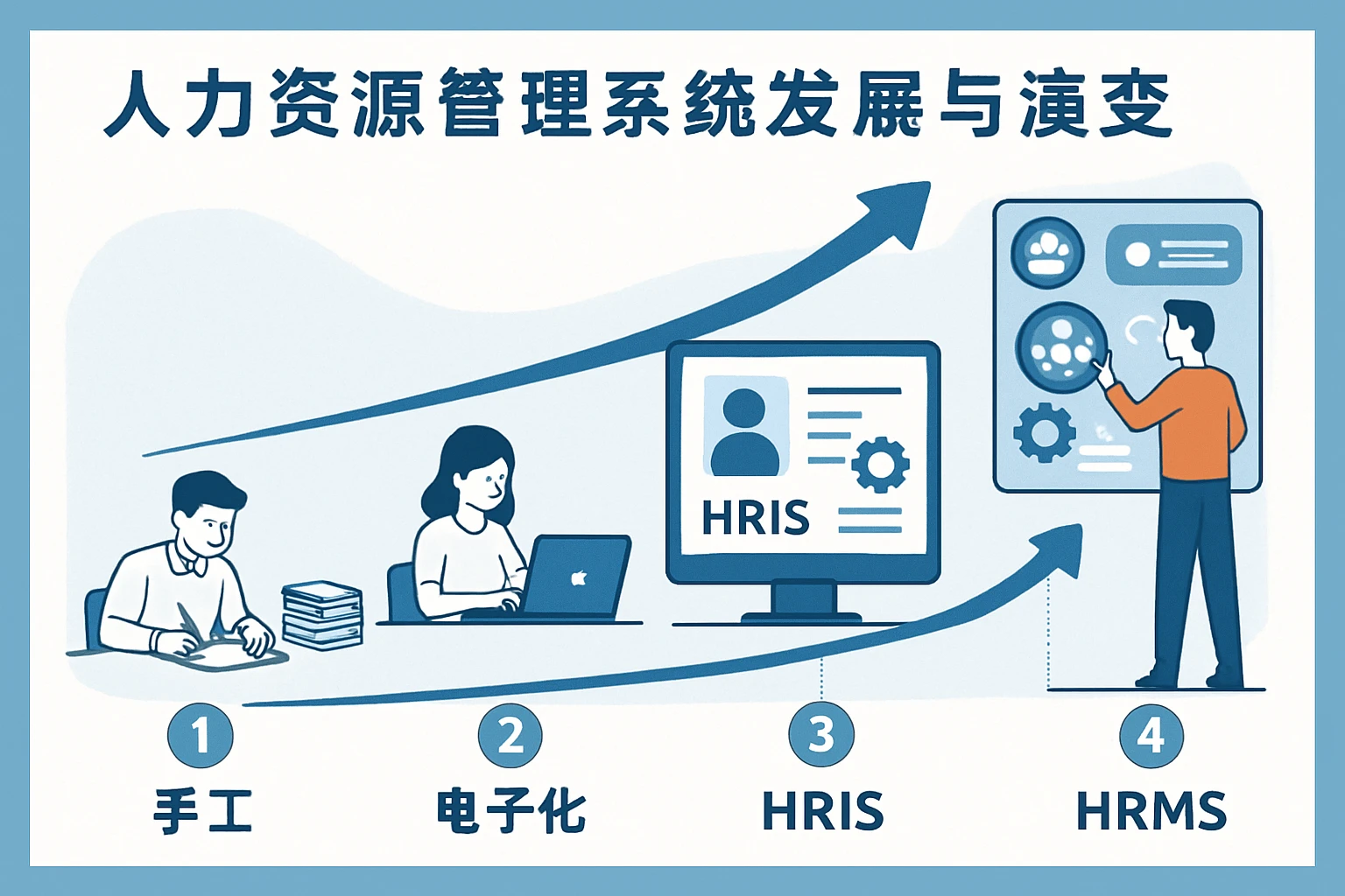 人力资源管理系统的发展与演变