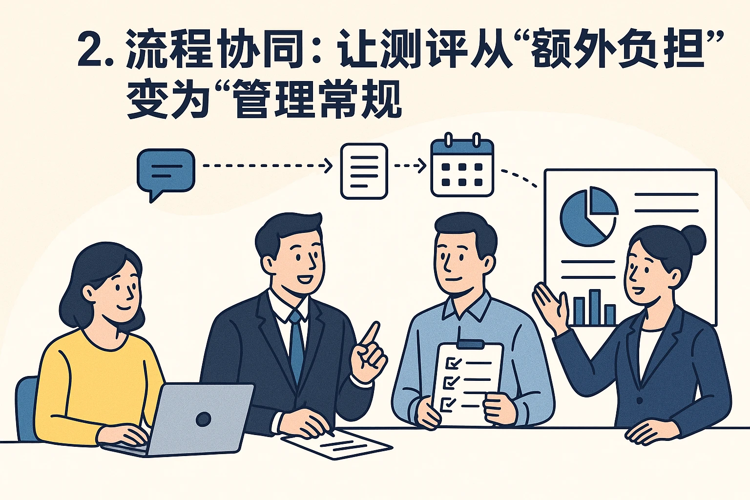 2. 流程协同:让测评从“额外负担”变为“管理常规”