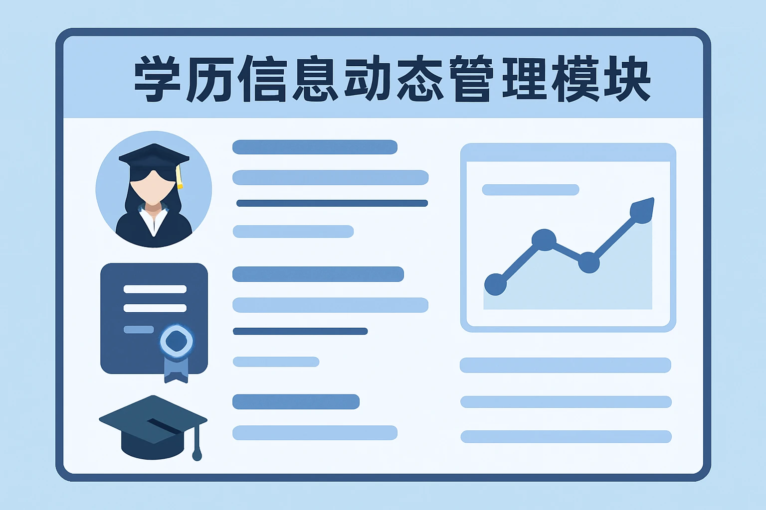 学历信息动态管理模块