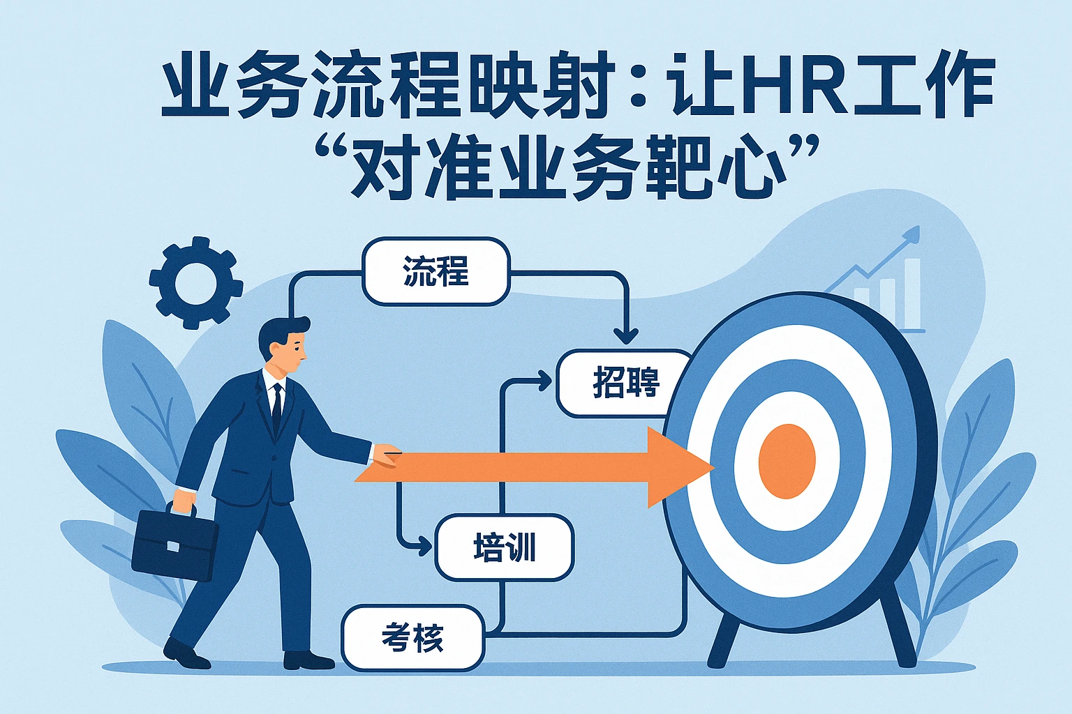 2. 业务流程映射：让HR工作“对准业务靶心”