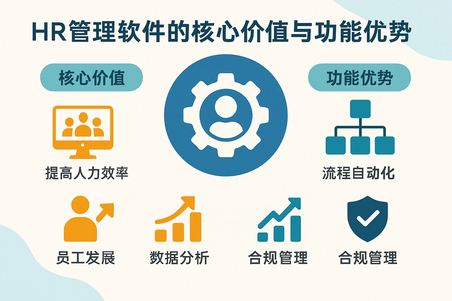 HR管理软件的核心价值与功能优势