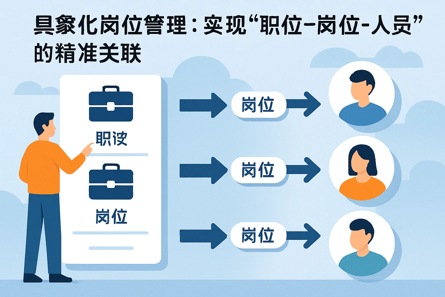2. 具象化岗位管理：实现“职位-岗位-人员”的精准关联