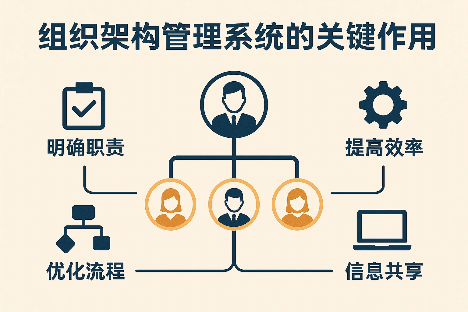 组织架构管理系统的关键作用