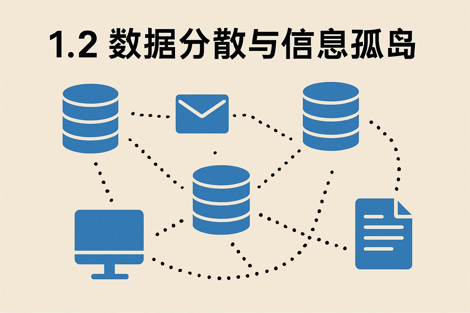 1.2 数据分散与信息孤岛