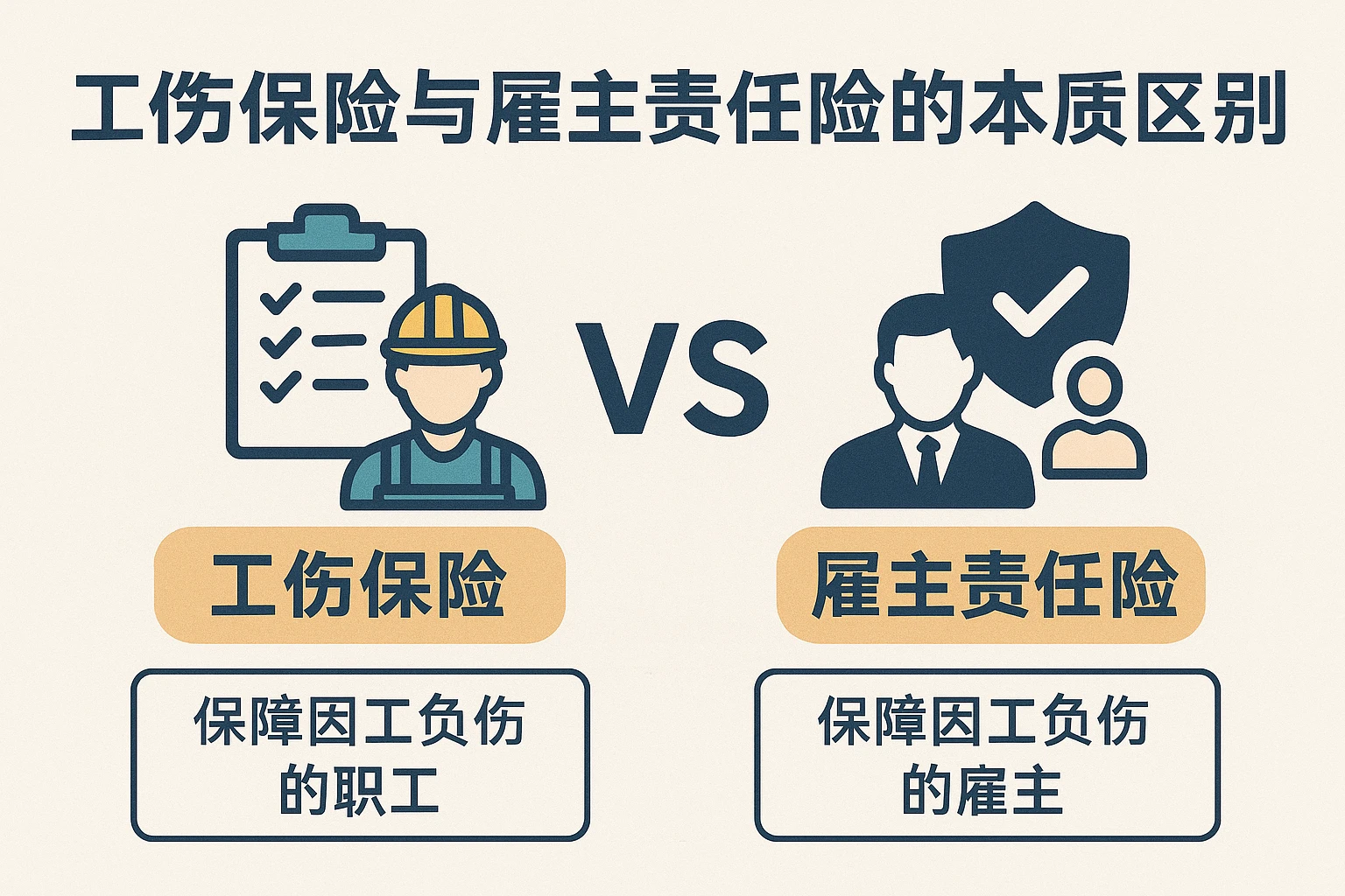 工伤保险与雇主责任险的本质区别