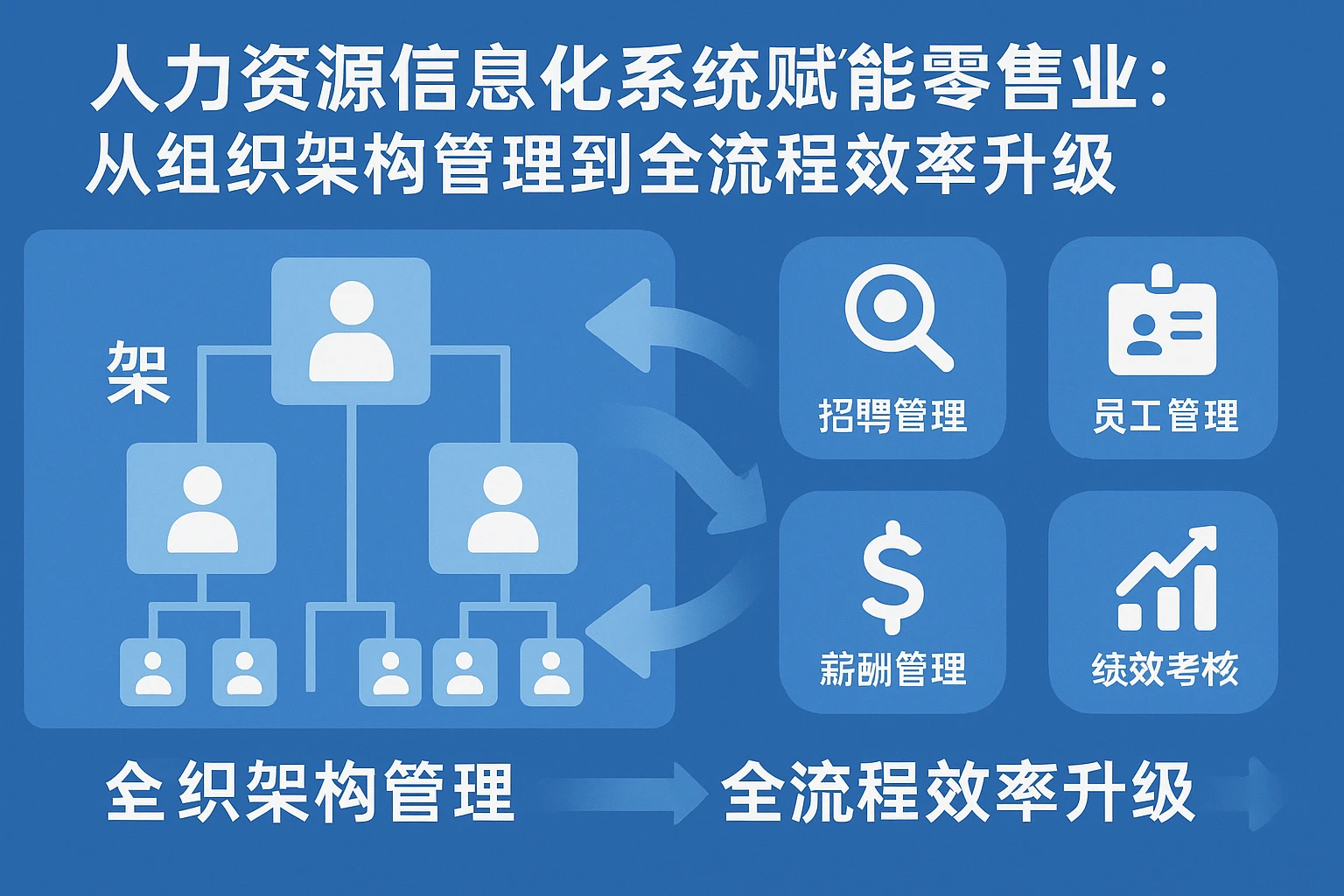 人力资源信息化系统赋能零售业：从组织架构管理到全流程效率升级