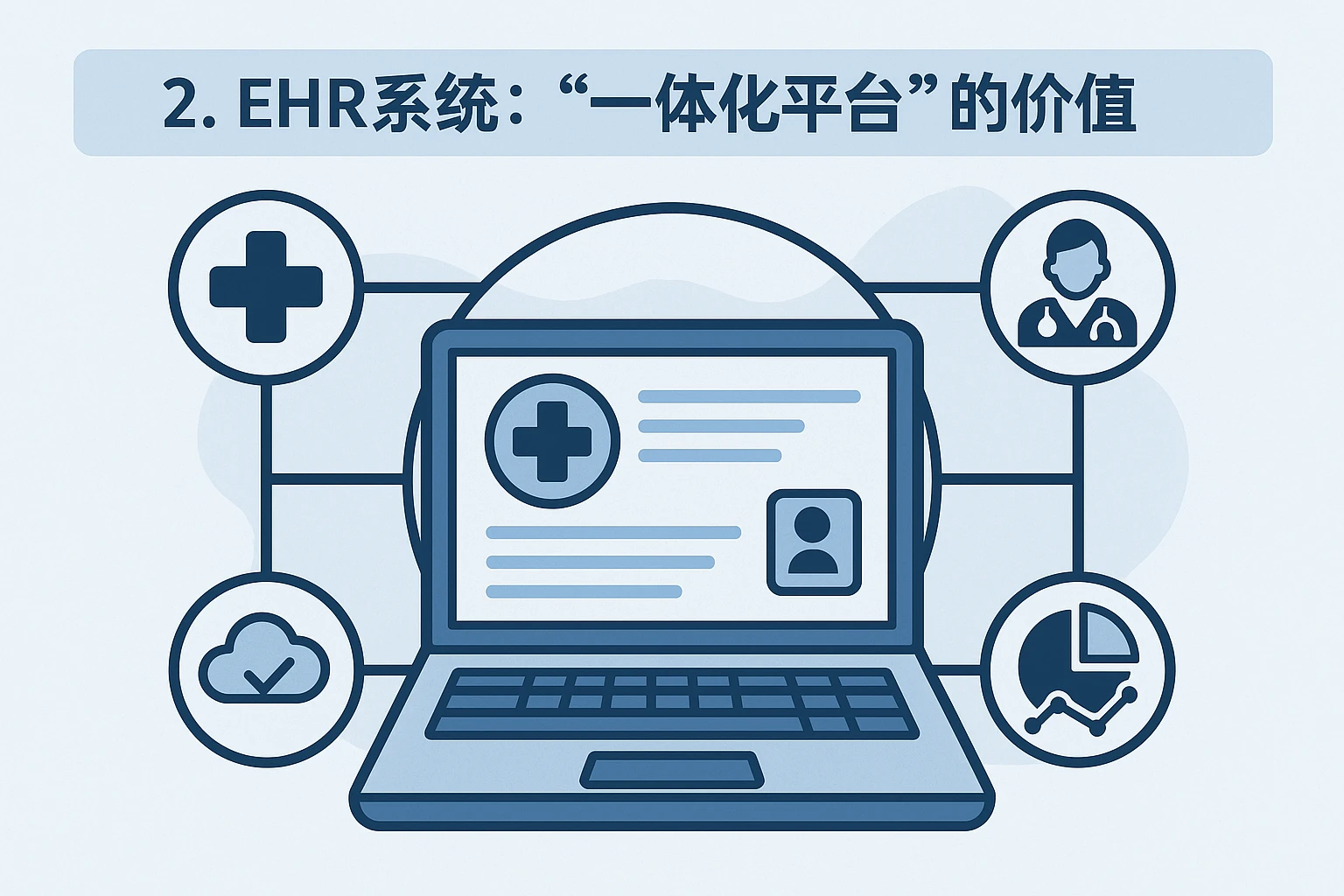2. EHR系统：“一体化平台”的价值