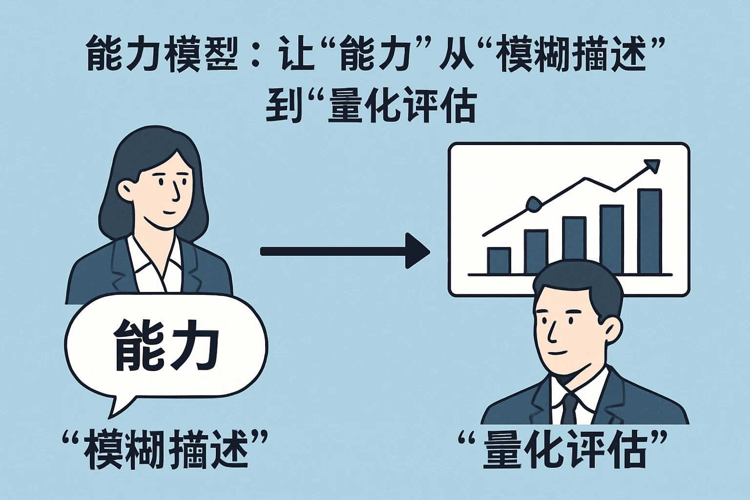 2. 能力模型：让“能力”从“模糊描述”到“量化评估”