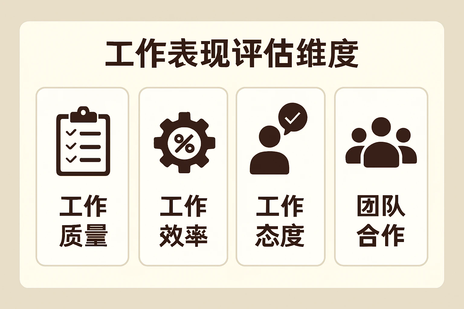 工作表现评估维度