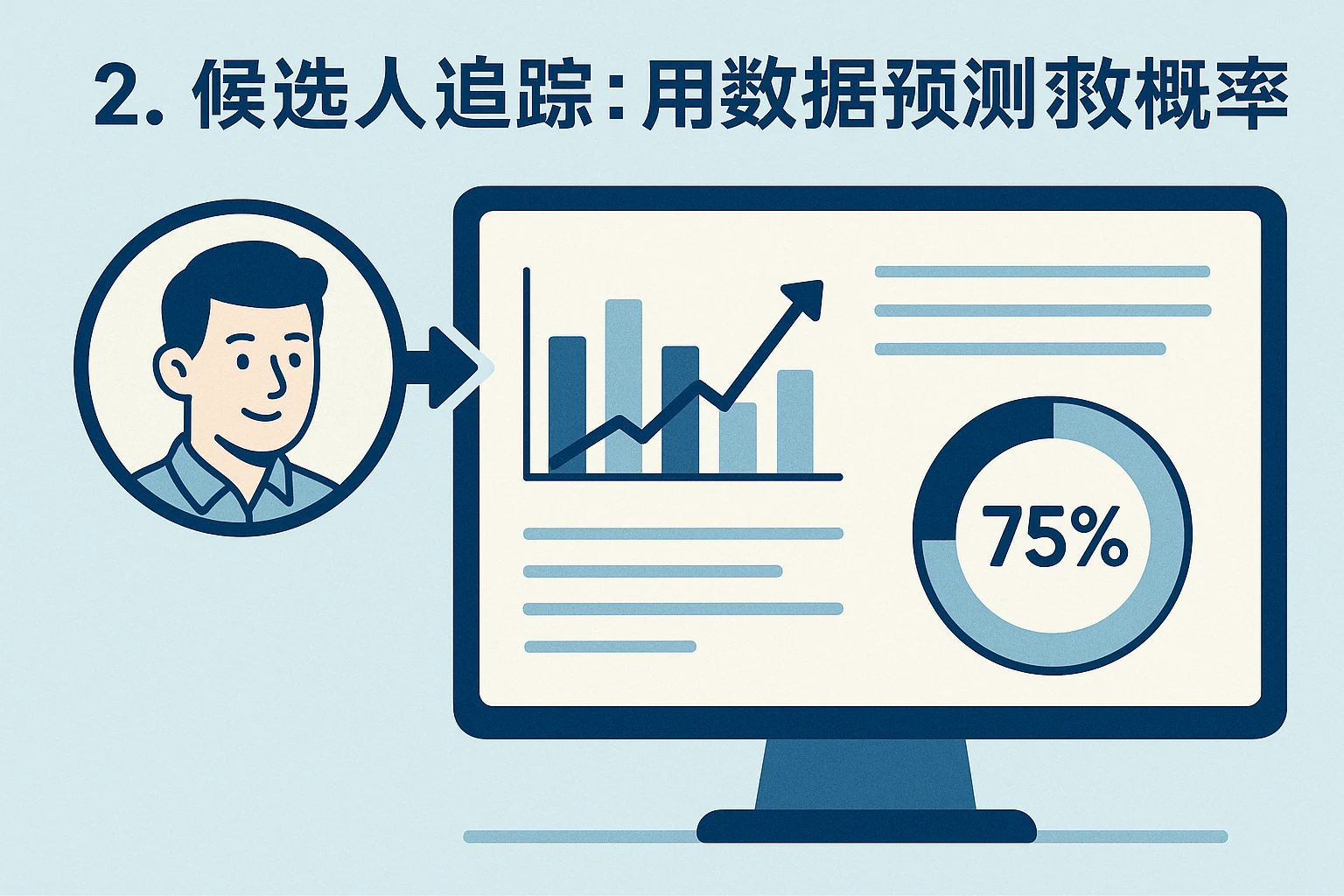 2. 候选人追踪:用数据预测“爽约概率”
