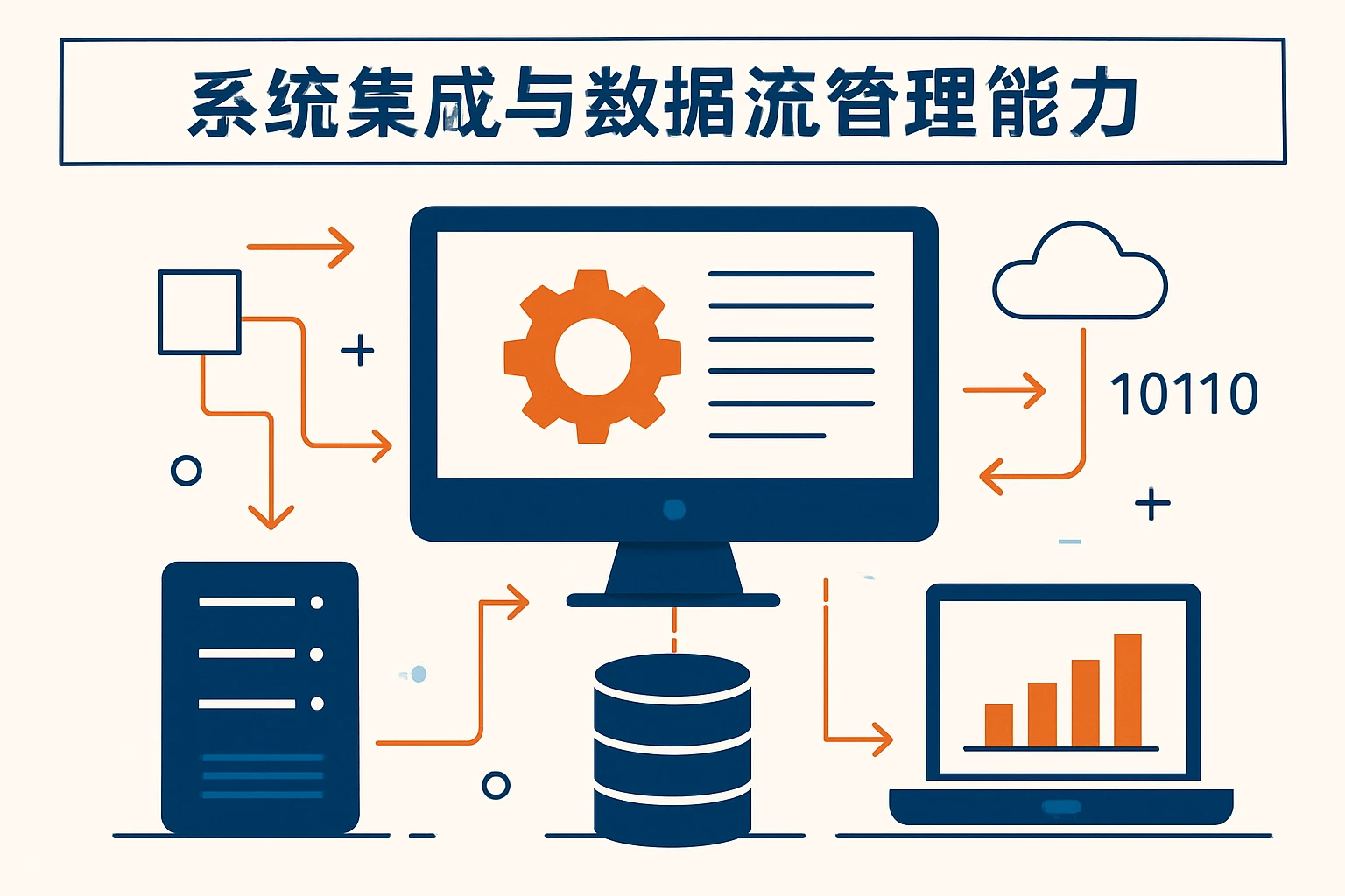 系统集成与数据流管理能力