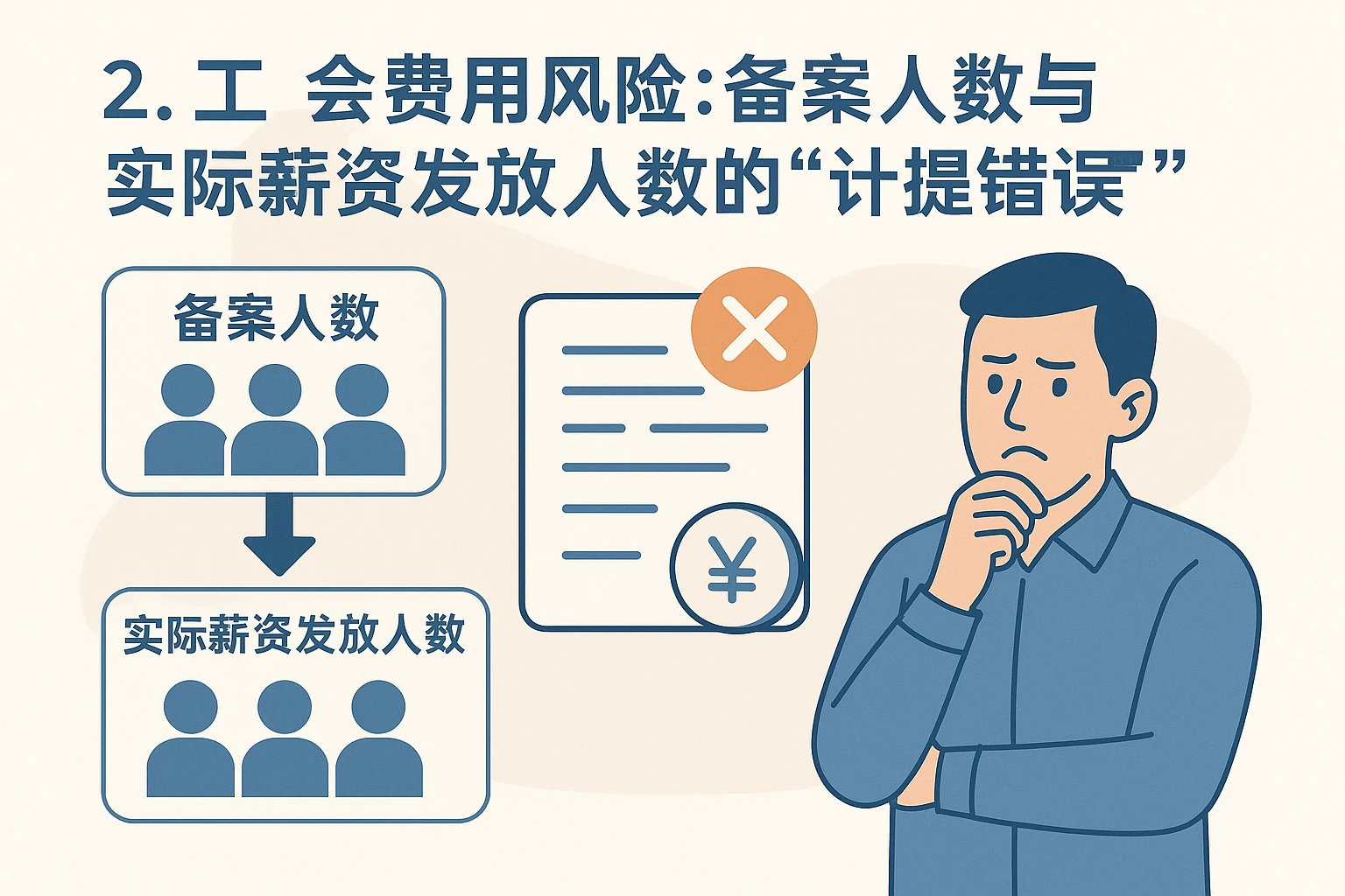 2. 工会费用风险：备案人数与实际薪资发放人数的“计提错误”