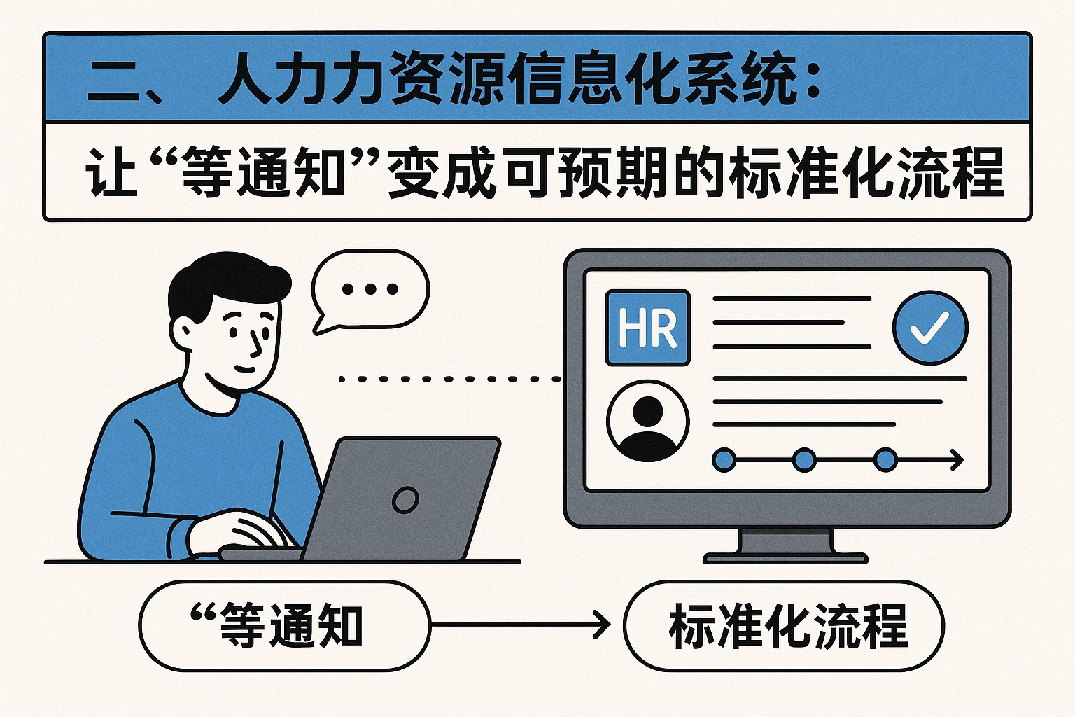 二、人力资源信息化系统:让“等通知”变成可预期的标准化流程