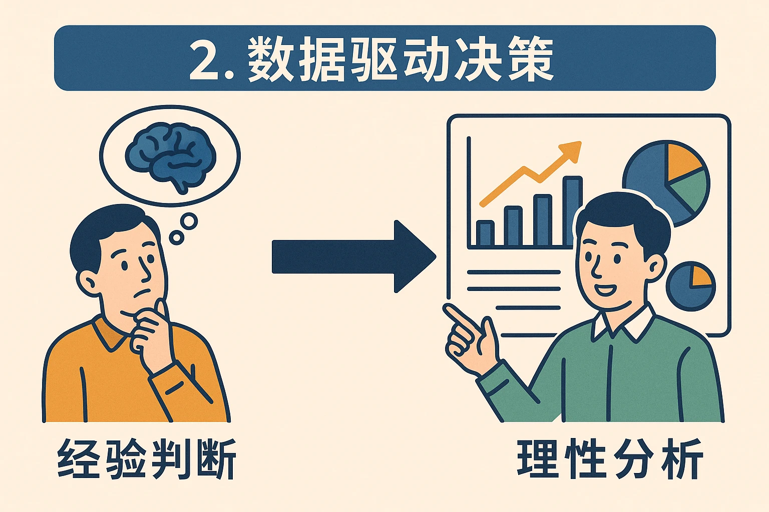 2. 数据驱动决策:从“经验判断”到“理性分析”