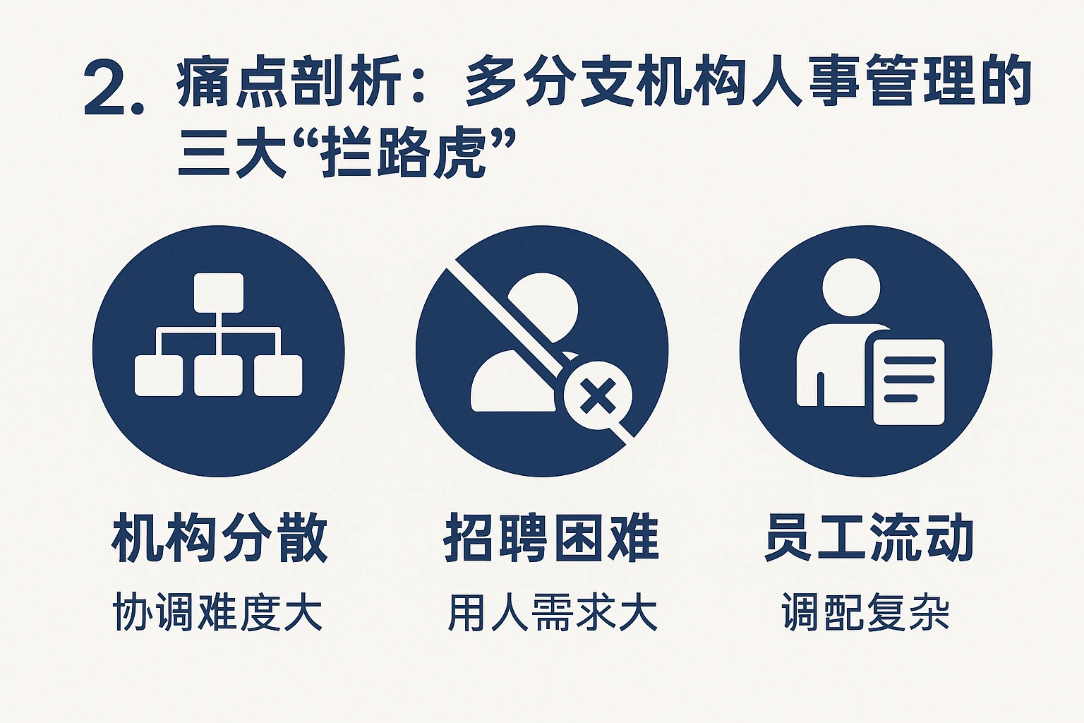2. 痛点剖析：多分支机构人事管理的三大“拦路虎”