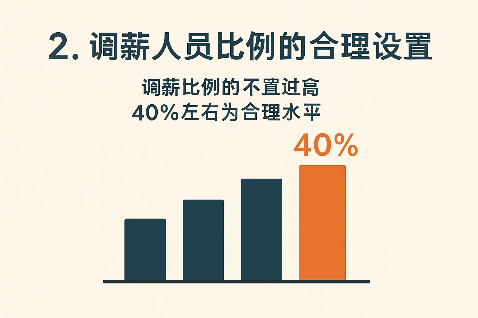 2. 调薪人员比例的合理设置