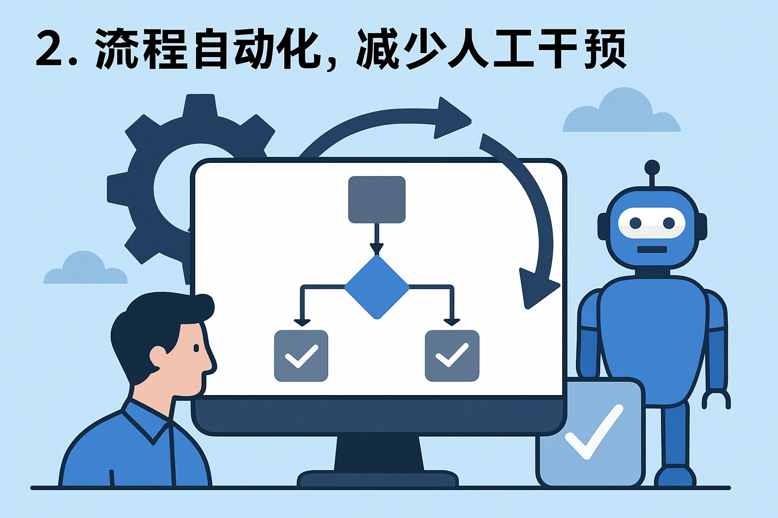 2. 流程自动化,减少人工干预
