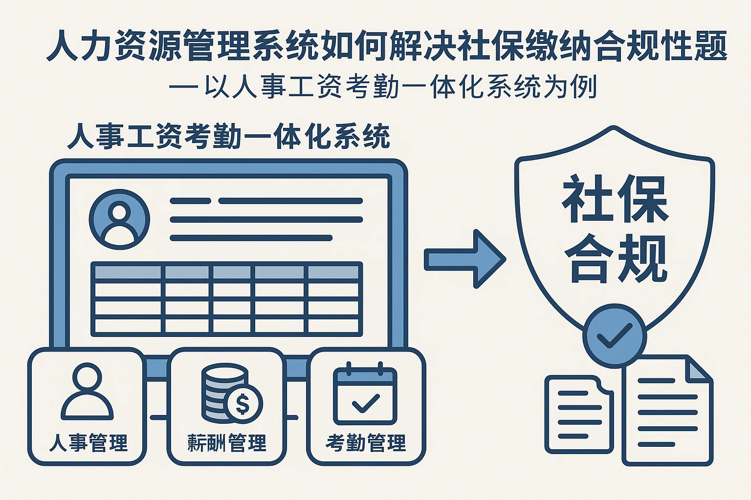 人力资源管理系统如何解决社保缴纳合规性问题——以人事工资考勤一体化系统为例
