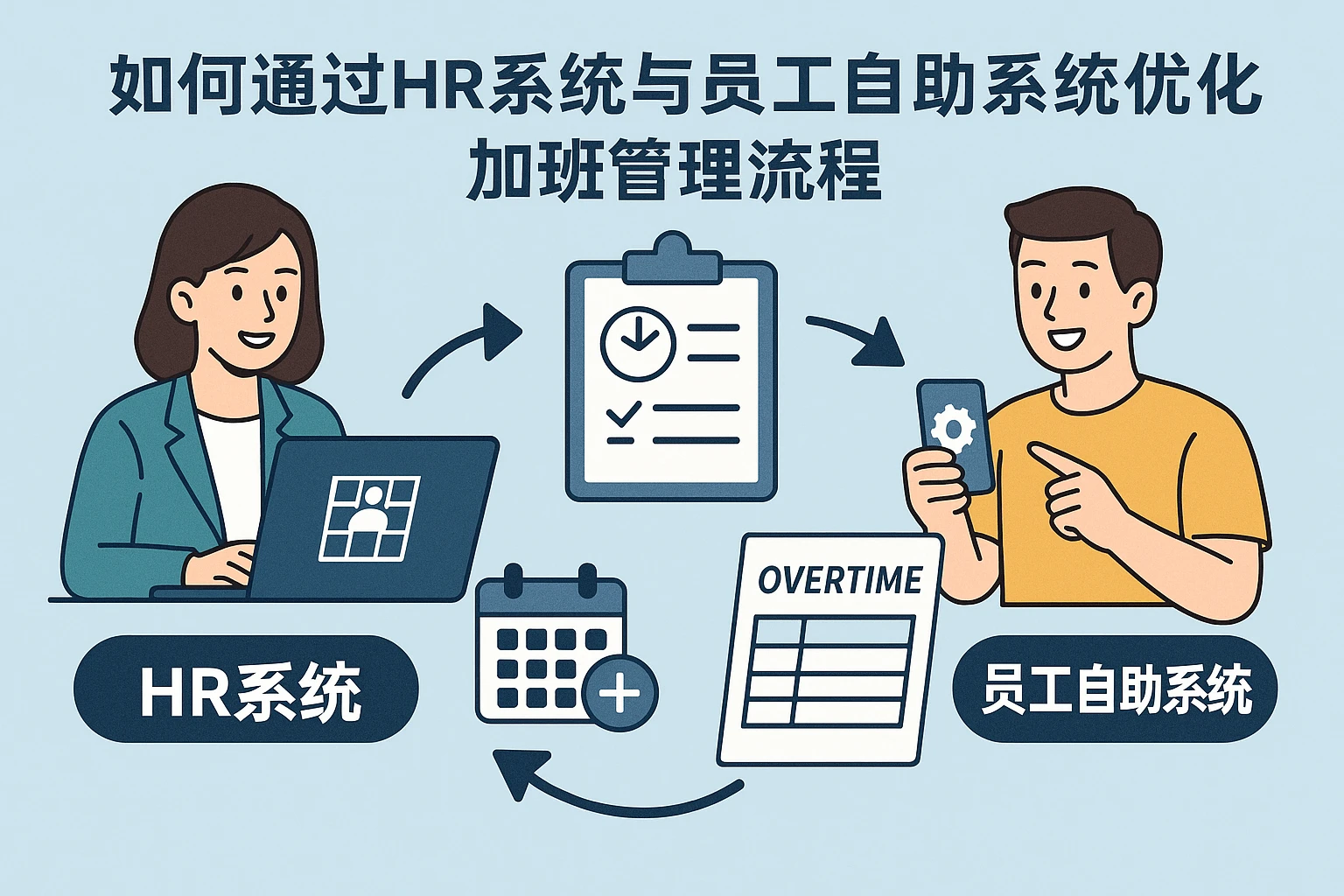 如何通过HR系统与员工自助系统优化加班管理流程