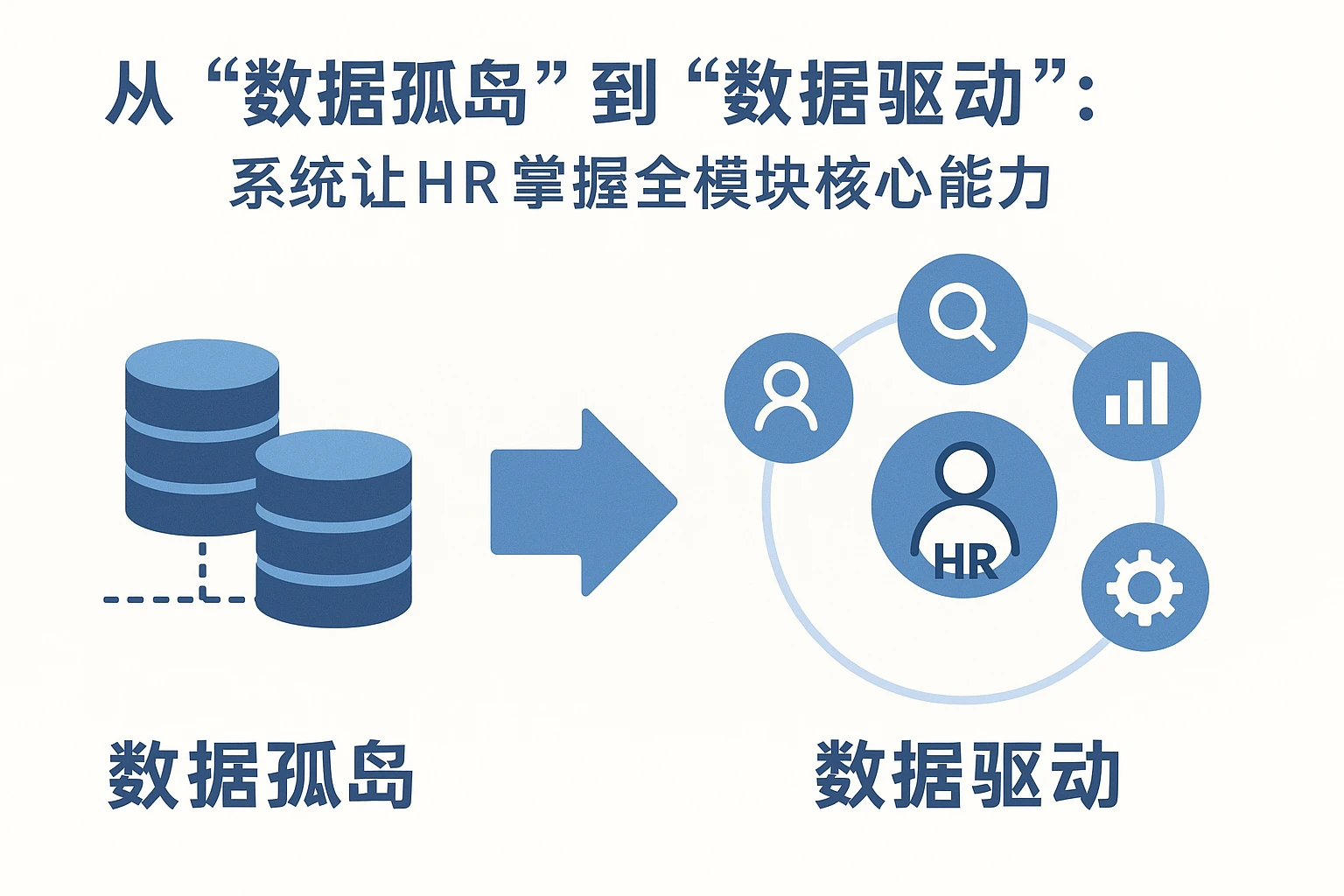 2. 从“数据孤岛”到“数据驱动”：系统让HR掌握全模块核心能力