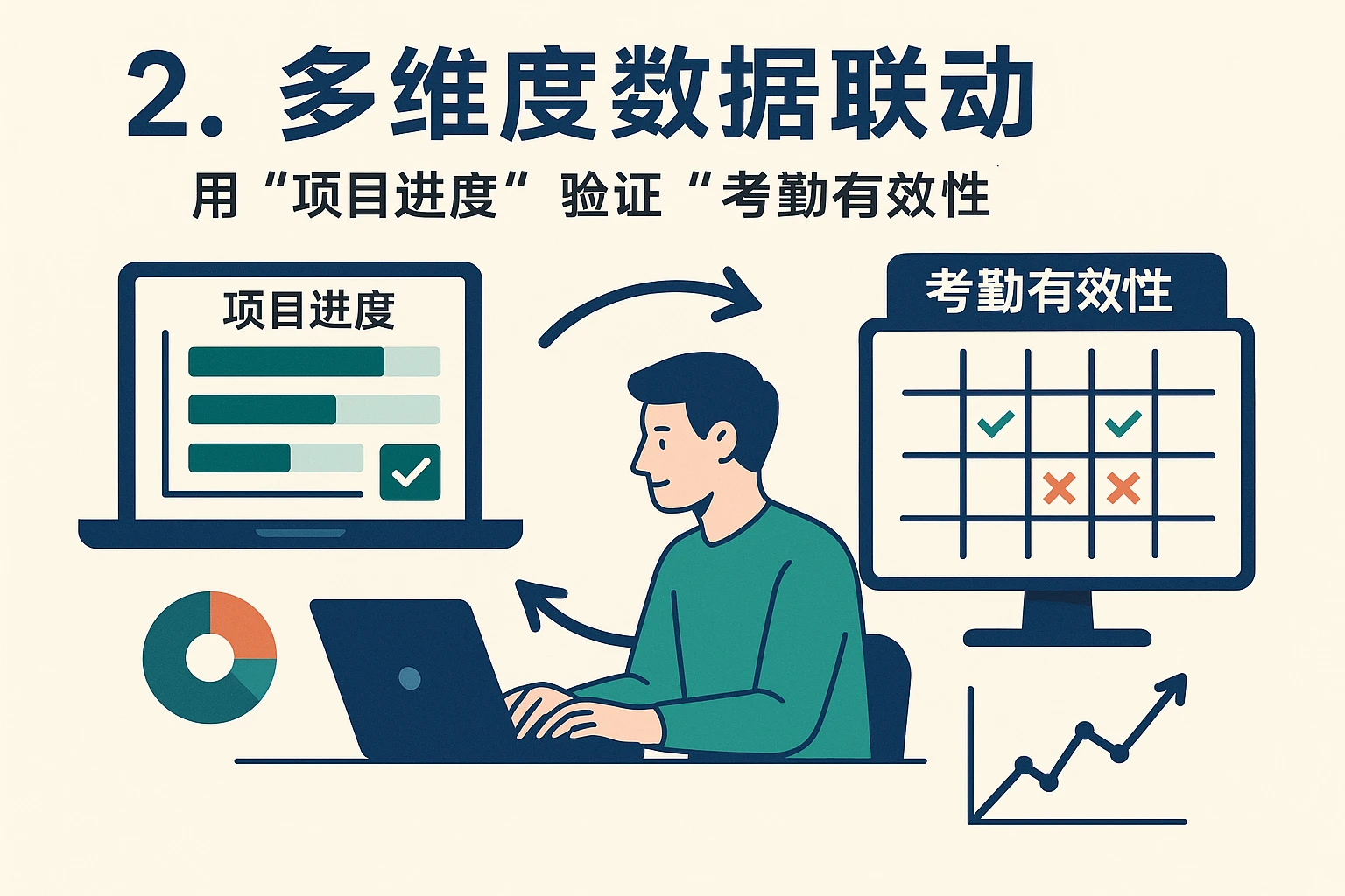 2. 多维度数据联动:用“项目进度”验证“考勤有效性”