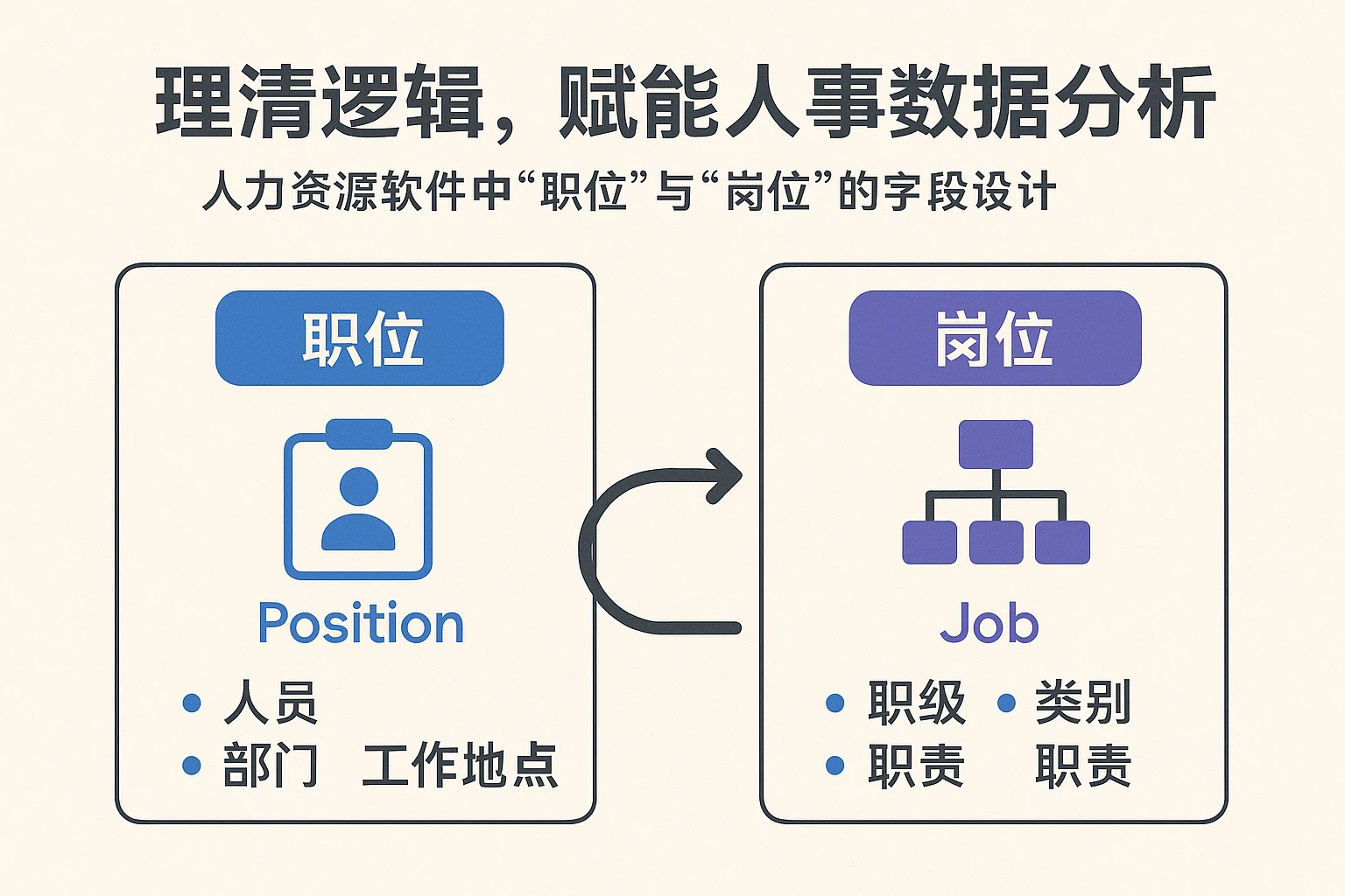 人力资源软件中“职位”与“岗位”的字段设计：理清逻辑，赋能人事数据分析