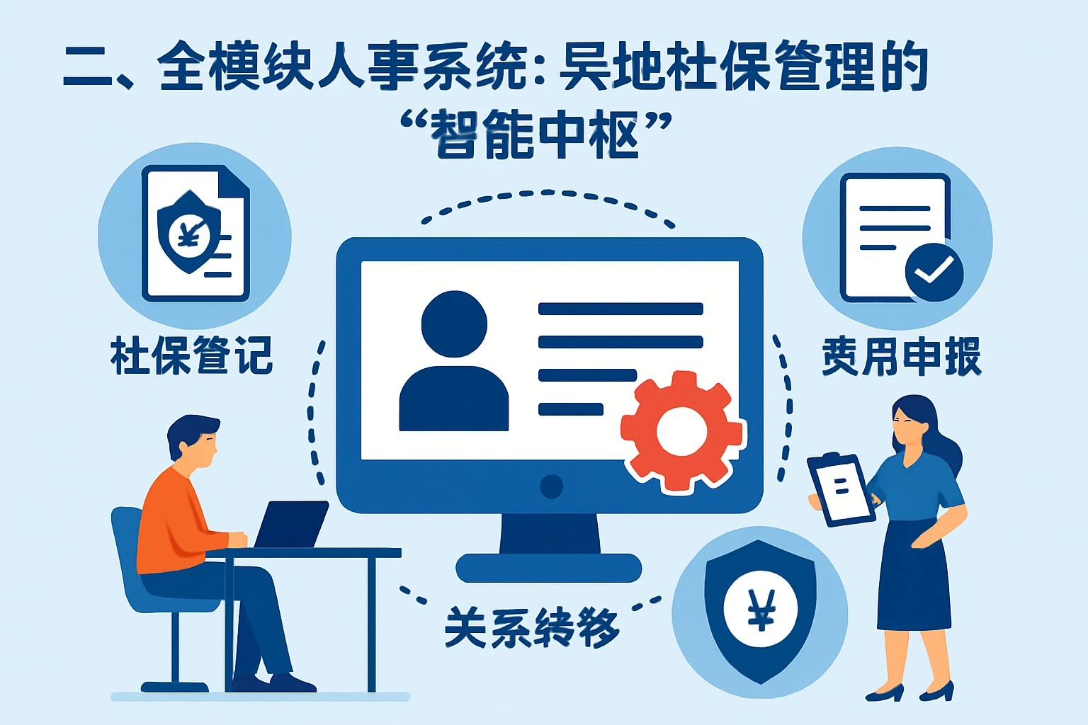 二、全模块人事系统：异地社保管理的“智能中枢”