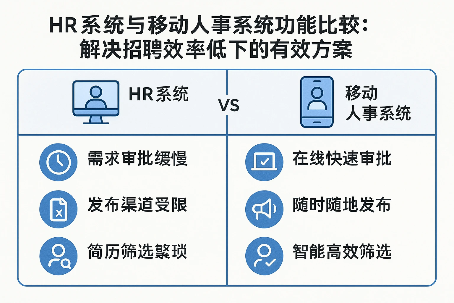 HR系统与移动人事系统功能比较：解决招聘效率低下的有效方案