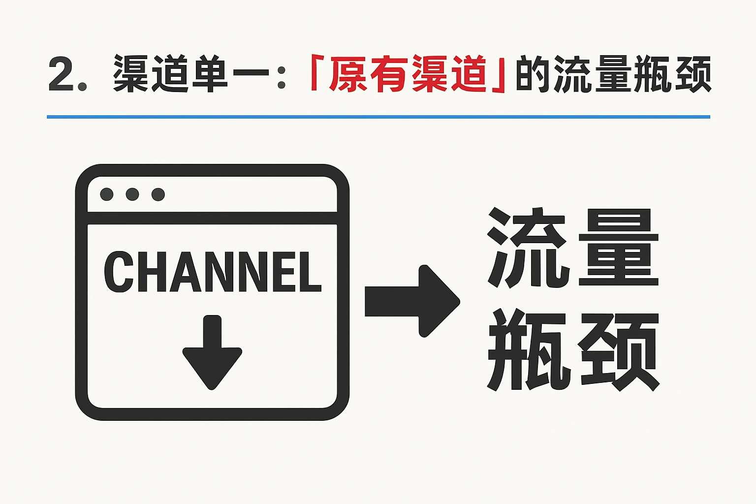 2. 渠道单一：“原有渠道”的流量瓶颈