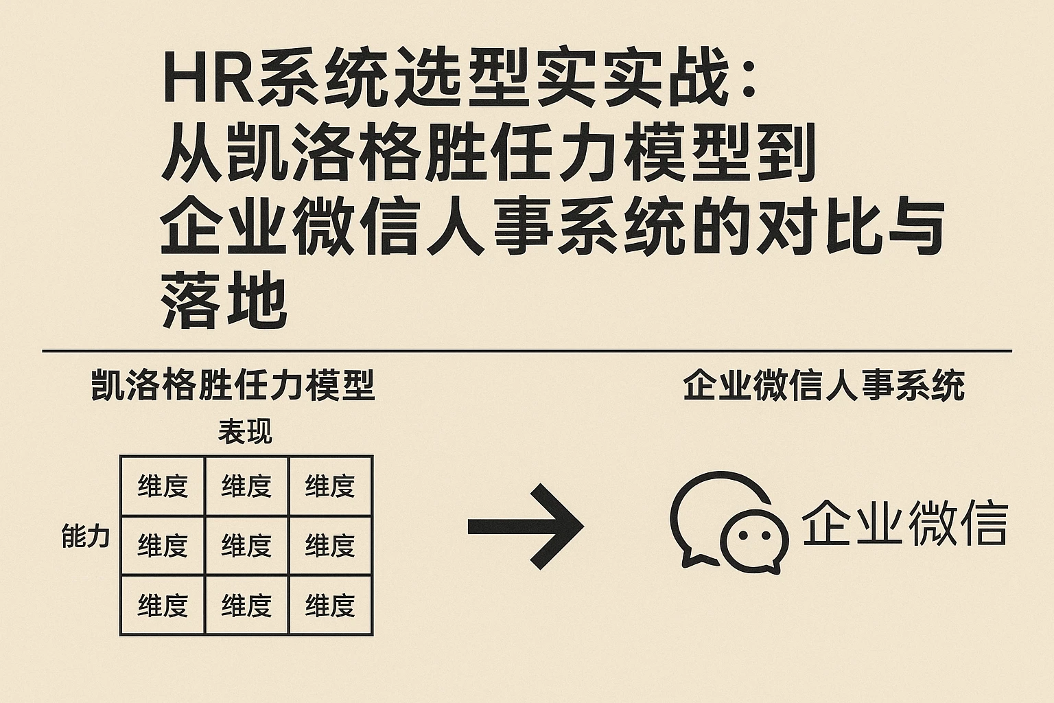 HR系统选型实战:从凯洛格胜任力模型到企业微信人事系统的对比与落地