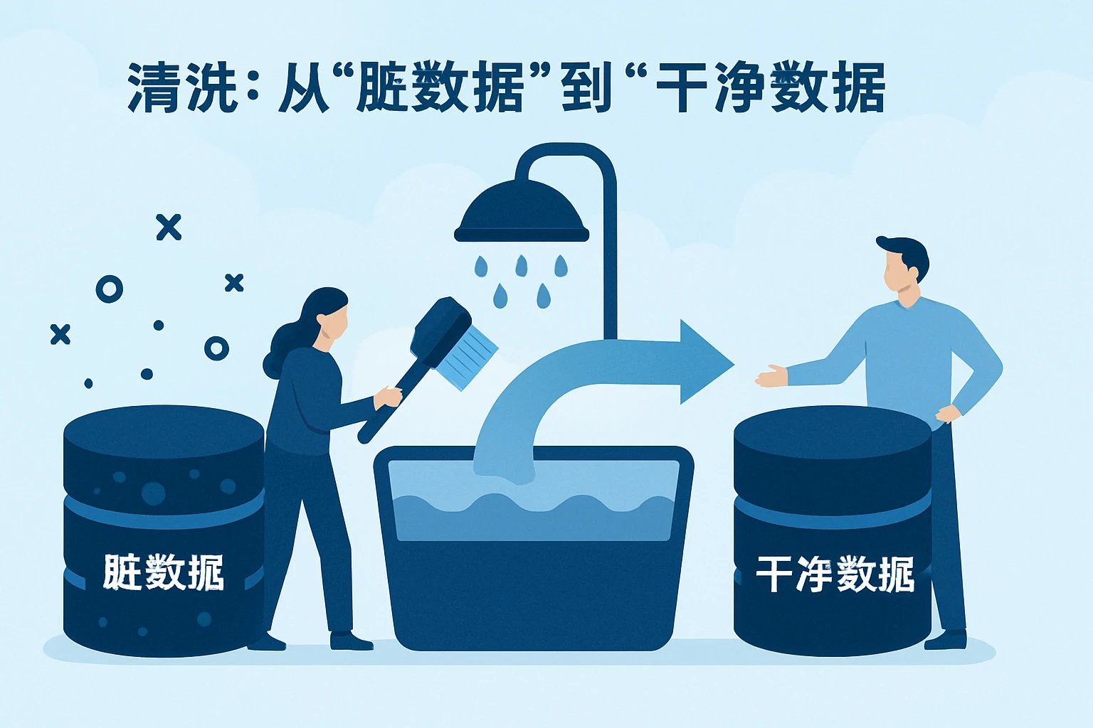 2. 清洗:从“脏数据”到“干净数据”