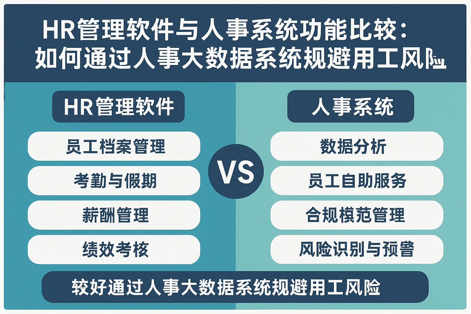 HR管理软件与人事系统功能比较：如何通过人事大数据系统规避用工风险