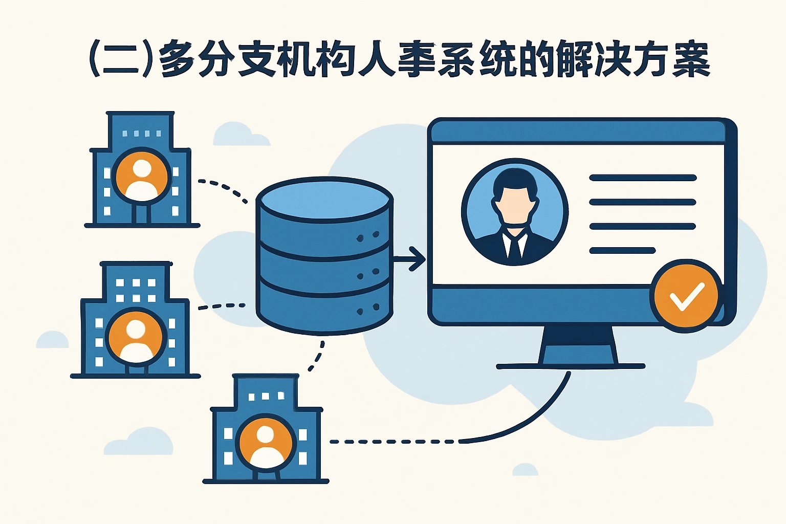 (二)多分支机构人事系统的解决方案
