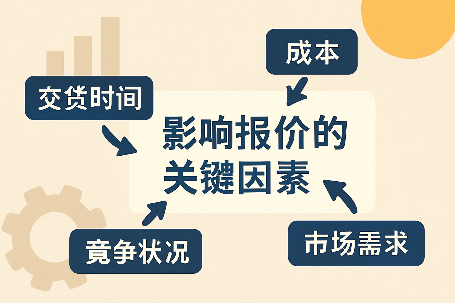 影响报价的关键因素