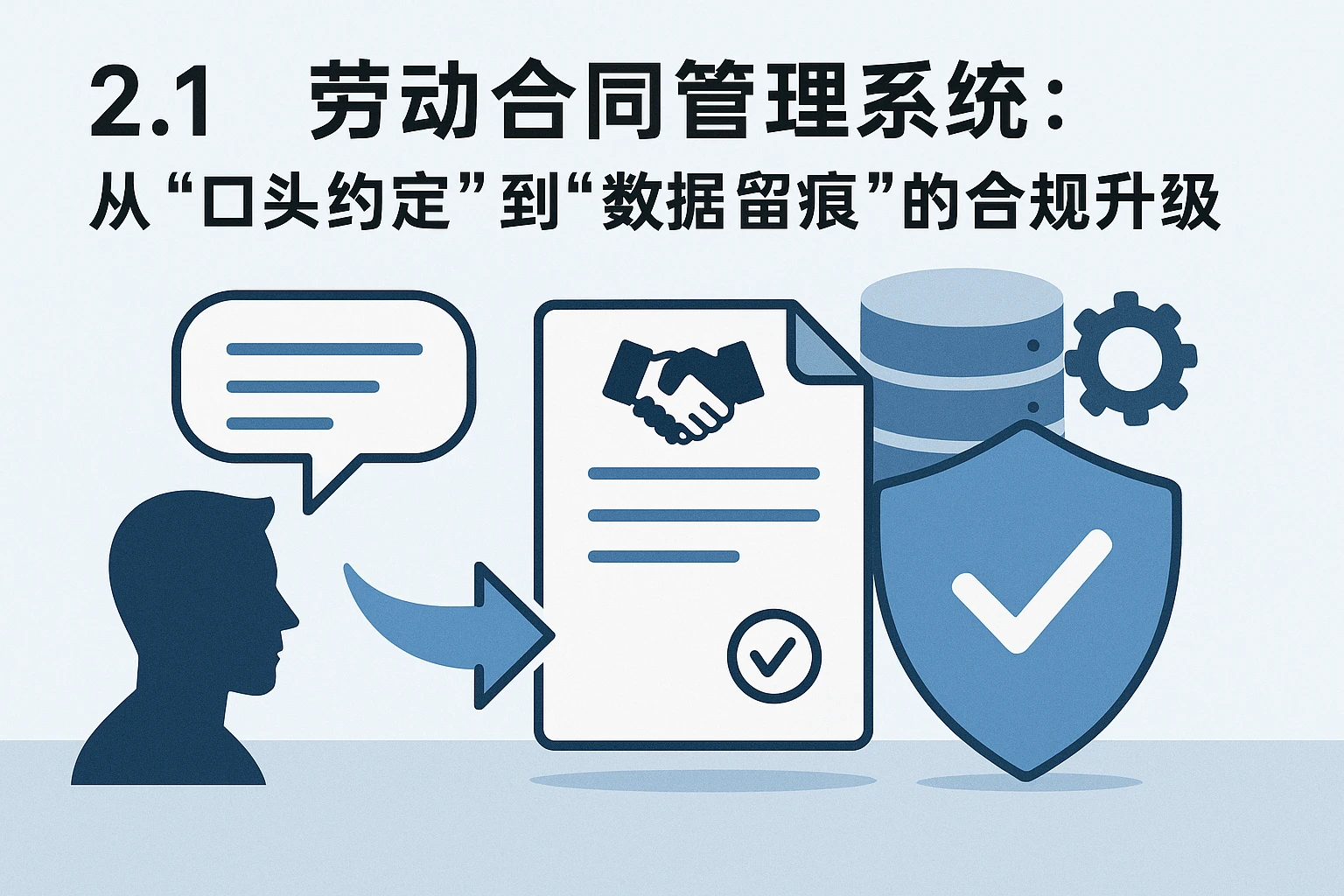 2.1 劳动合同管理系统:从“口头约定”到“数据留痕”的合规升级