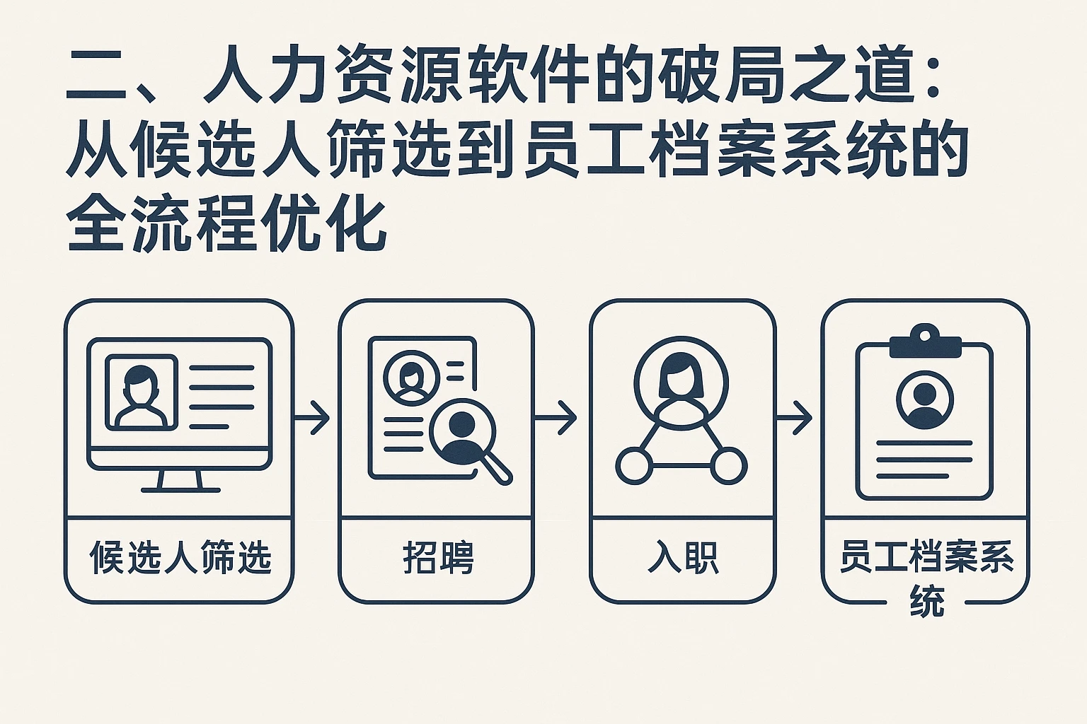 二、人力资源软件的破局之道:从候选人筛选到员工档案系统的全流程优化